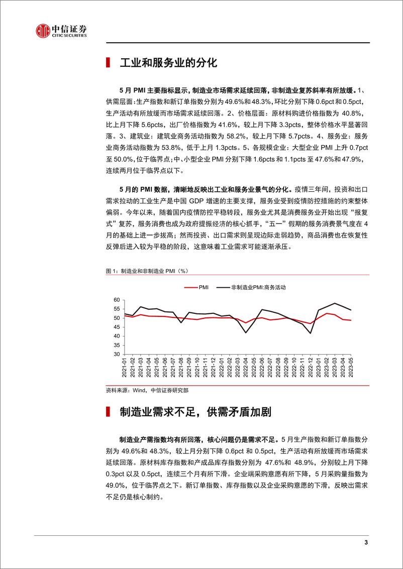 《债市启明系列：PMI为何持续回落？-20230601-中信证券-19页》 - 第4页预览图