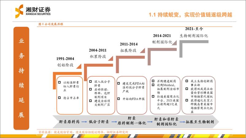 《健友股份(603707)持续蜕变，跨入高端制剂国际化新里程-241021-湘财证券-29页》 - 第4页预览图