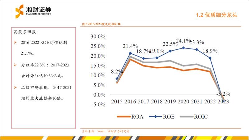 《健友股份(603707)持续蜕变，跨入高端制剂国际化新里程-241021-湘财证券-29页》 - 第7页预览图