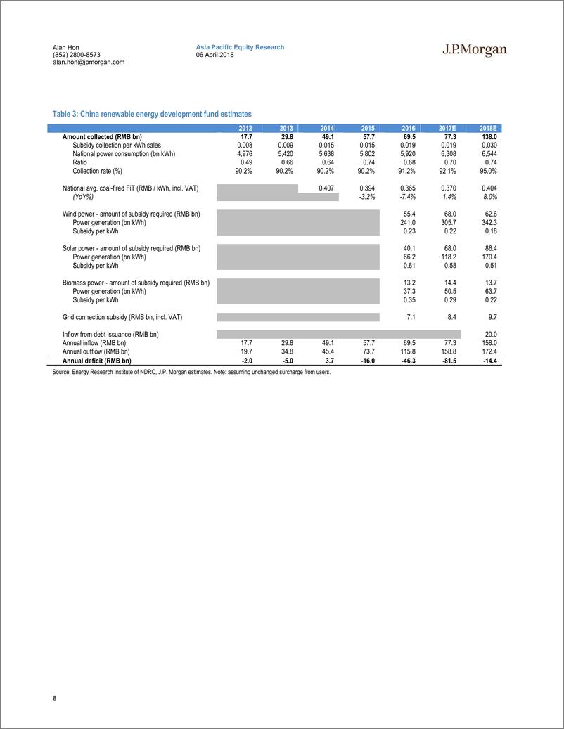 《J.P. 摩根-中国风电：重回顺风局面》 - 第8页预览图
