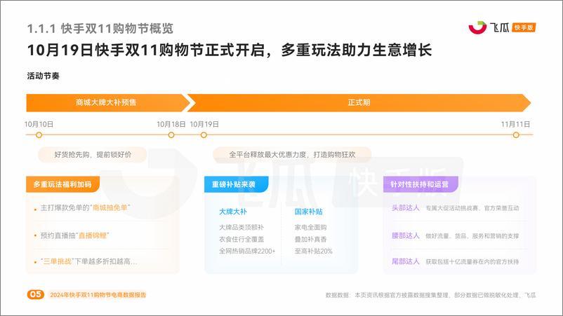 《飞瓜数据_2024年快手双11购物节电商数据报告》 - 第5页预览图