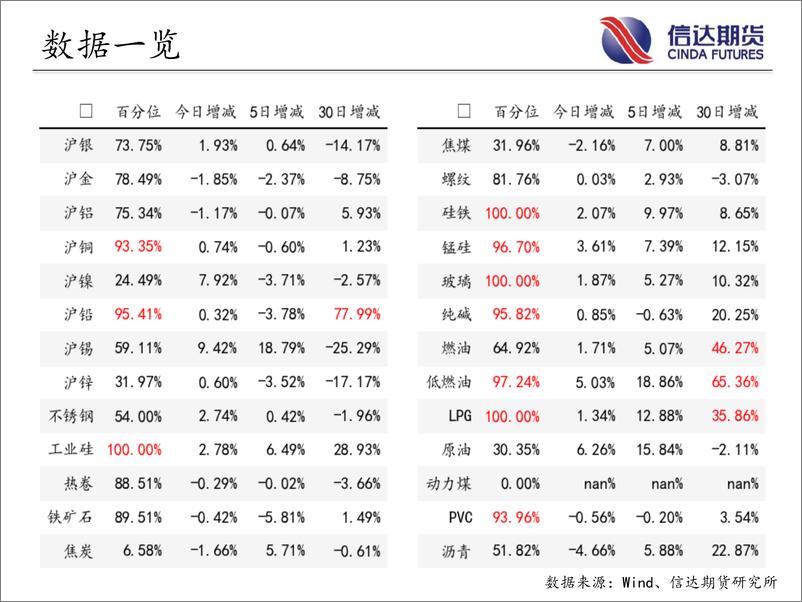 《商品期货指数持仓量跟踪-20230706-信达期货-58页》 - 第4页预览图