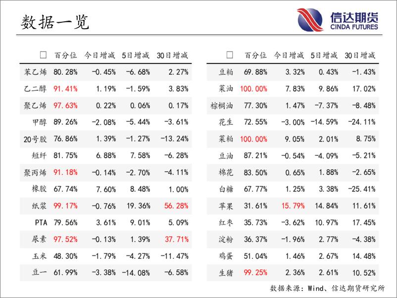 《商品期货指数持仓量跟踪-20230706-信达期货-58页》 - 第5页预览图