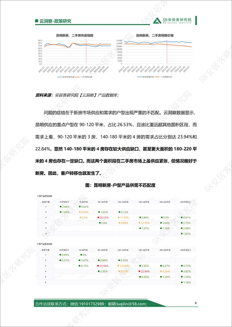 《按区认定首套房能否给市场带来起色？20240912-9份》 - 第6页预览图