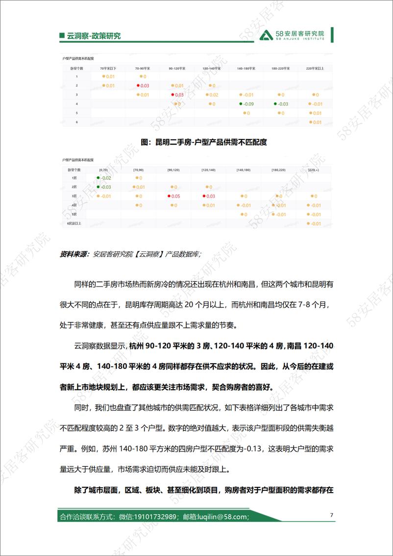 《按区认定首套房能否给市场带来起色？20240912-9份》 - 第7页预览图