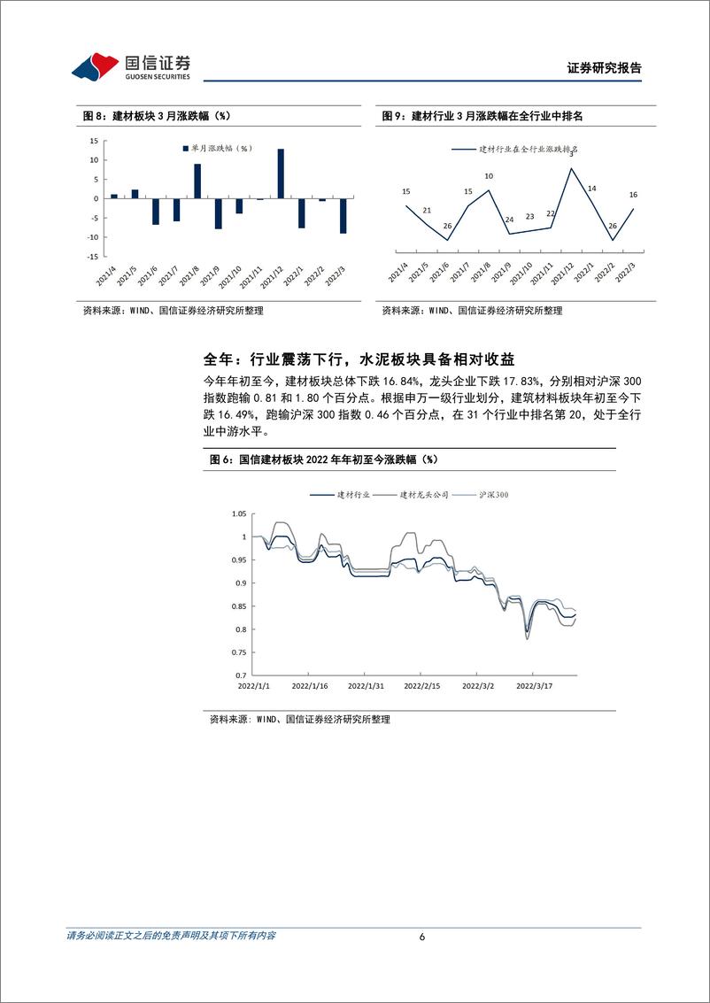 《非金属建材行业2022年4月投资策略：需求复苏节奏偏慢，“稳增长”仍可持续关注-20220331-国信证券-25页》 - 第7页预览图