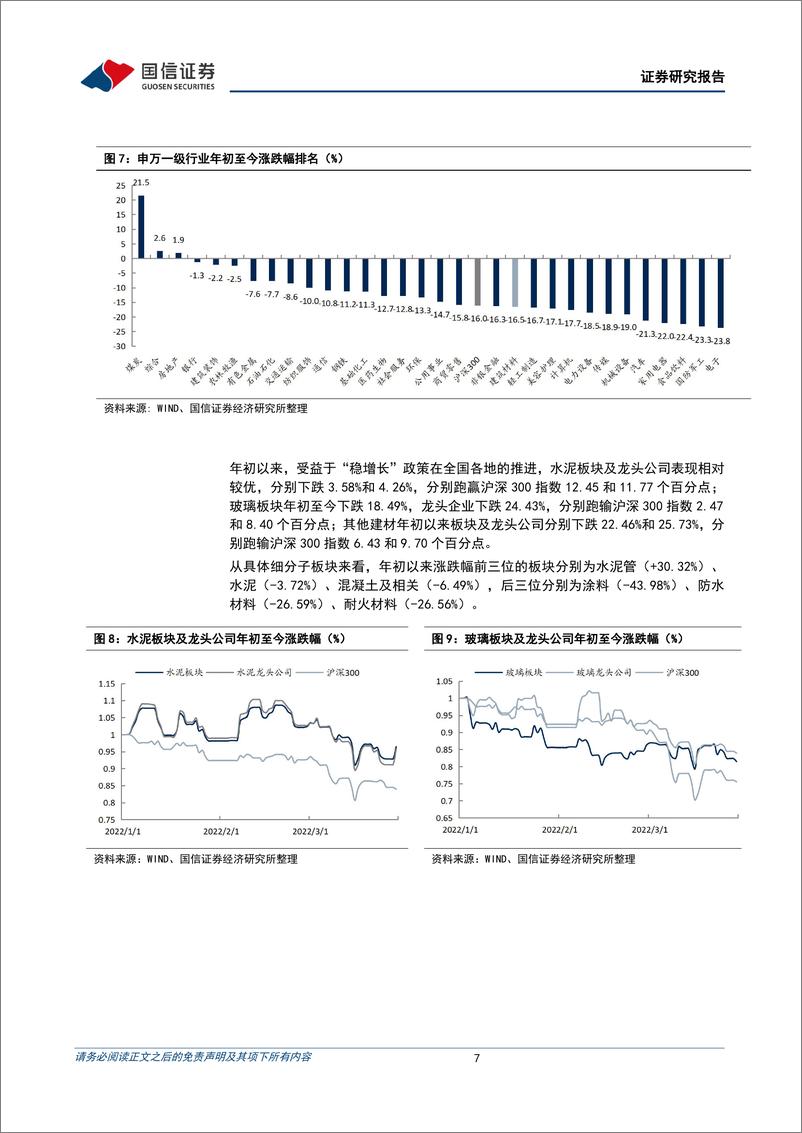 《非金属建材行业2022年4月投资策略：需求复苏节奏偏慢，“稳增长”仍可持续关注-20220331-国信证券-25页》 - 第8页预览图