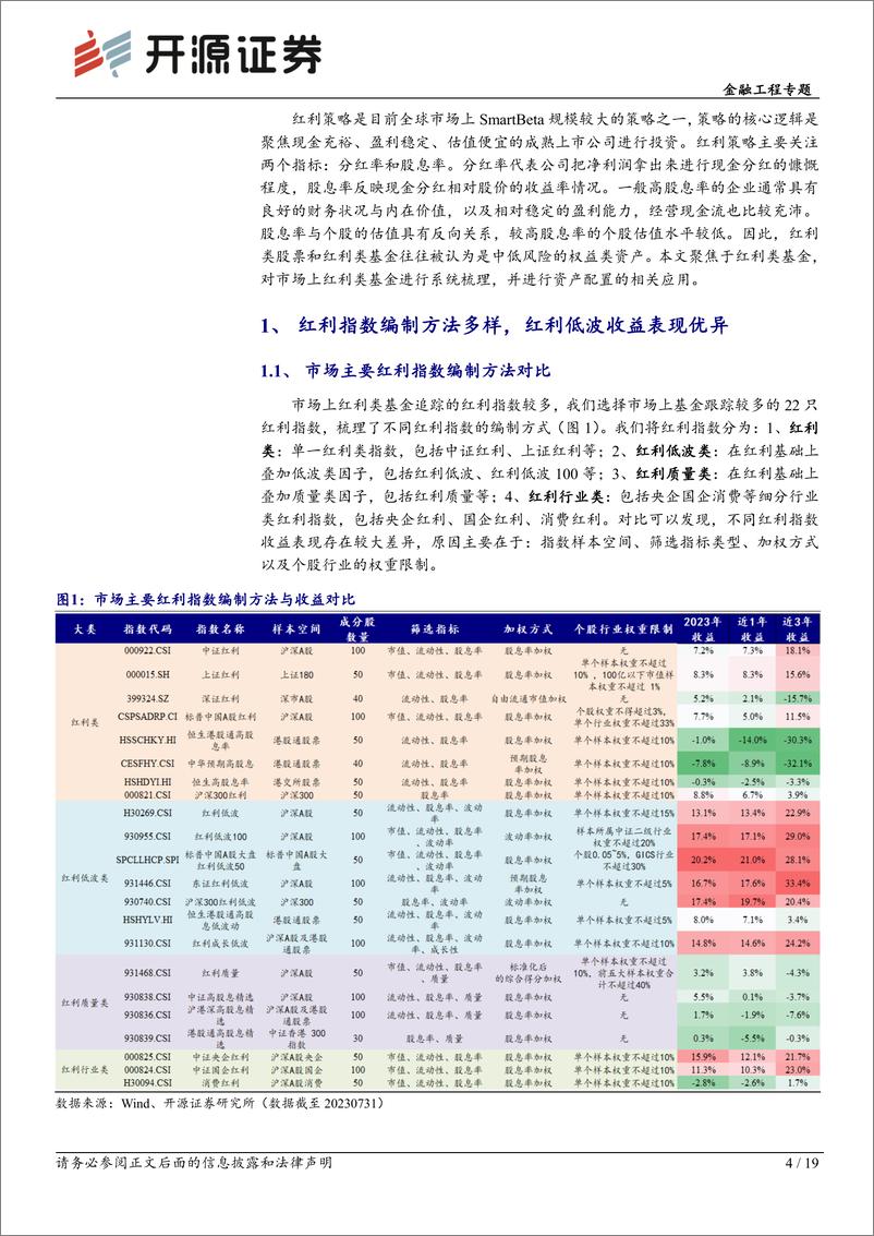 《基金研究系列（22）：红利基金盘点与资产配置应用-20230816-开源证券-19页》 - 第5页预览图