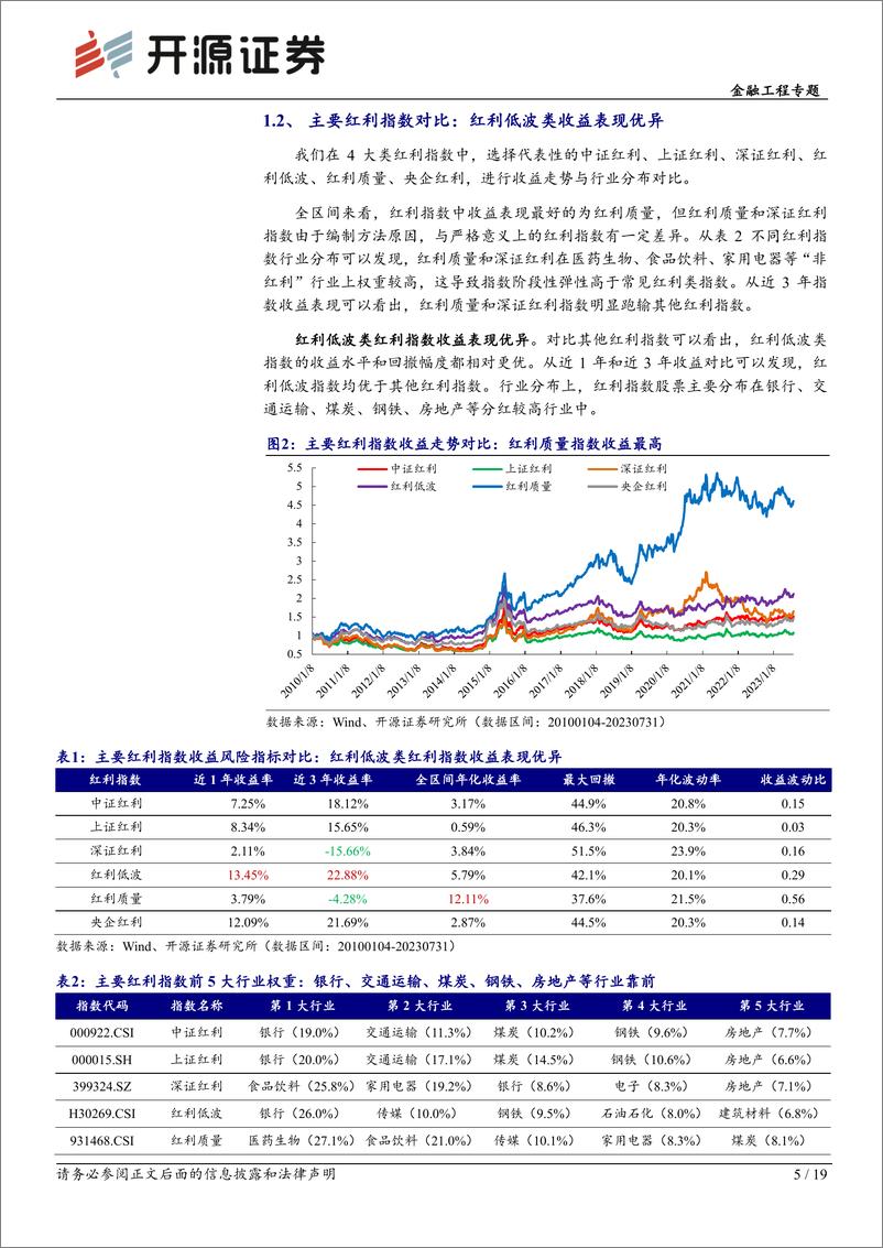 《基金研究系列（22）：红利基金盘点与资产配置应用-20230816-开源证券-19页》 - 第6页预览图