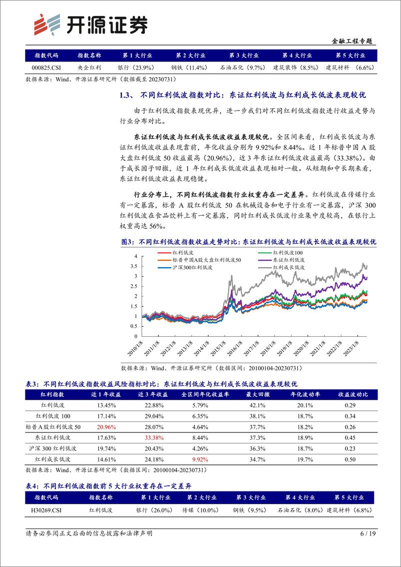 《基金研究系列（22）：红利基金盘点与资产配置应用-20230816-开源证券-19页》 - 第7页预览图