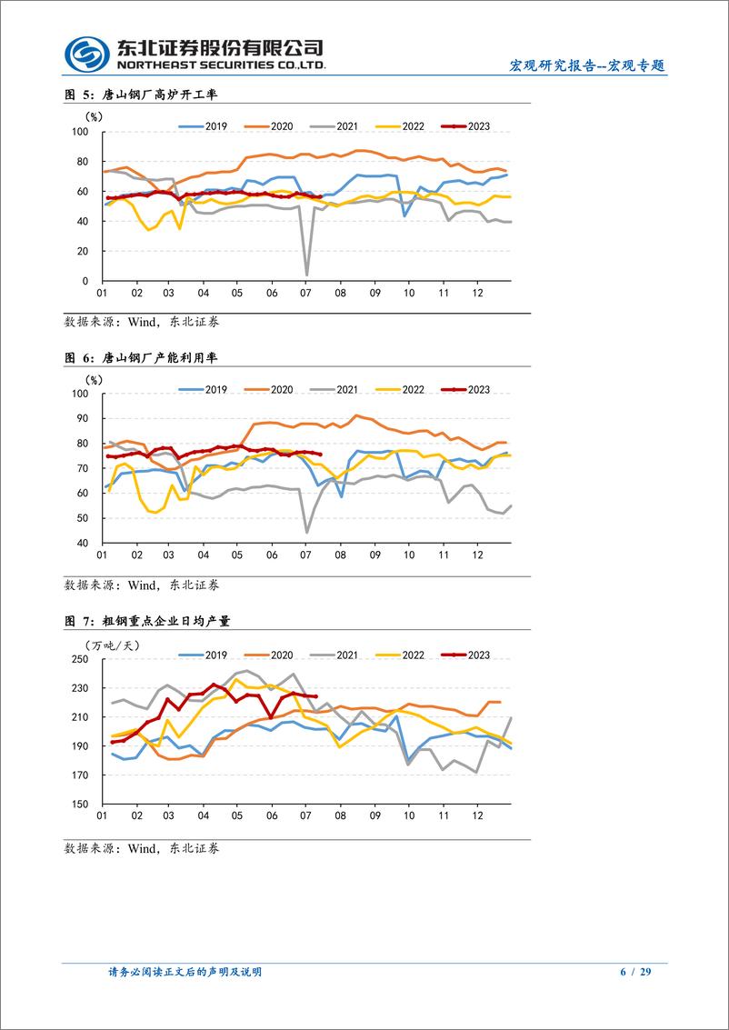 《宏观专题：地产销售低迷，就业有所走弱-20230717-东北证券-29页》 - 第7页预览图