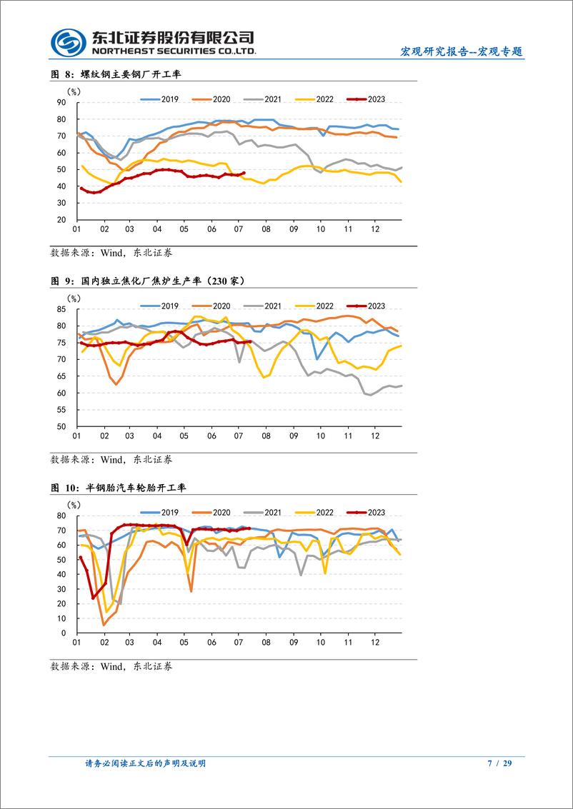 《宏观专题：地产销售低迷，就业有所走弱-20230717-东北证券-29页》 - 第8页预览图