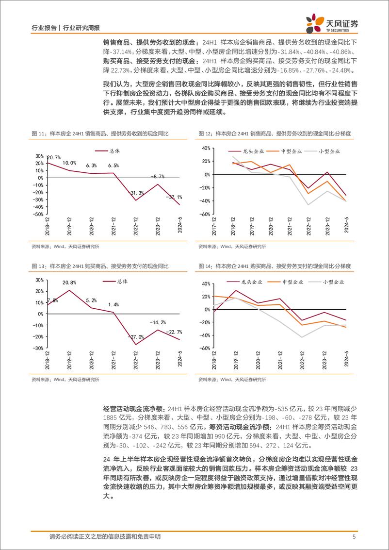 《房地产行业地产开发24年中报综述：亏损加剧，负债收缩-240902-天风证券-18页》 - 第5页预览图