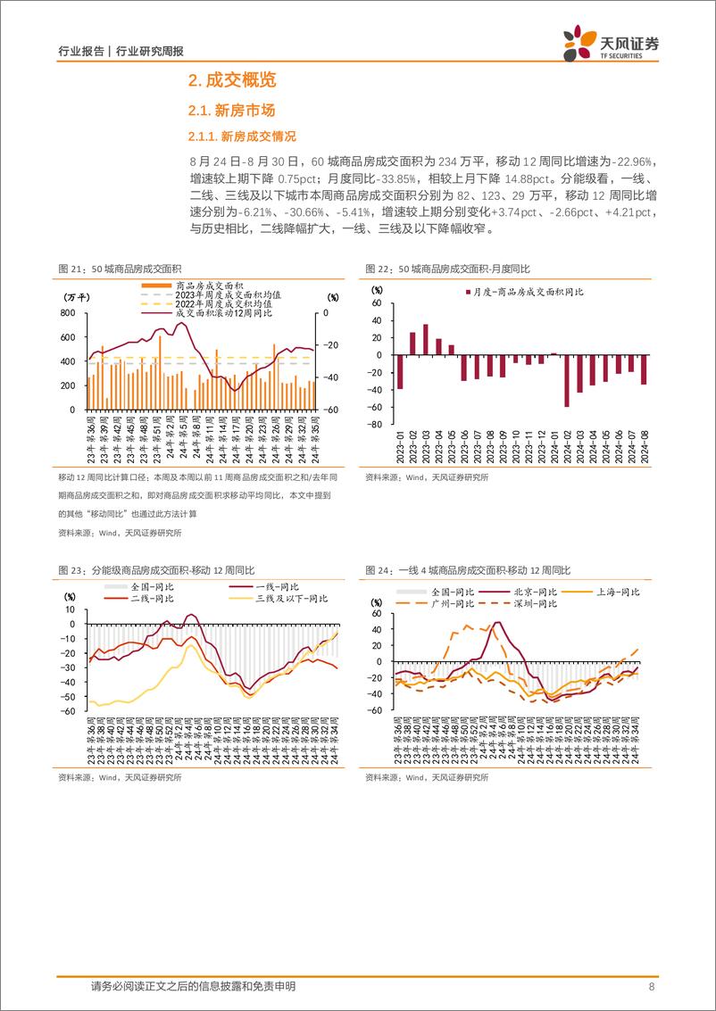 《房地产行业地产开发24年中报综述：亏损加剧，负债收缩-240902-天风证券-18页》 - 第8页预览图