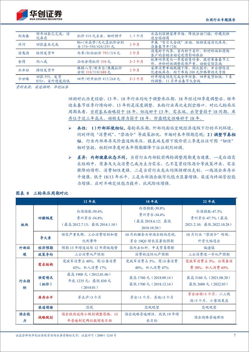 《白酒行业专题报告：糖酒会反馈专题，短期承压已有预期，长期更应克危寻机-20221114-华创证券-16页》 - 第8页预览图