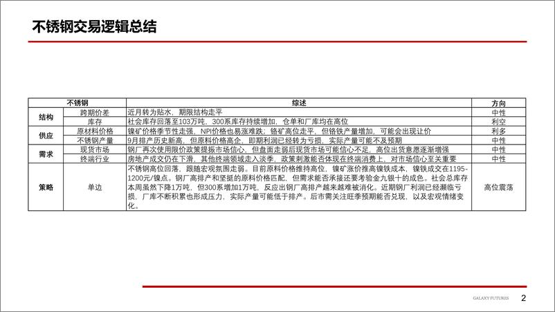 《镍及不锈钢：旺季不旺恐将令市场失望-20230910-银河期货-25页》 - 第4页预览图