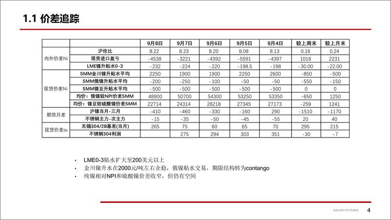 《镍及不锈钢：旺季不旺恐将令市场失望-20230910-银河期货-25页》 - 第6页预览图