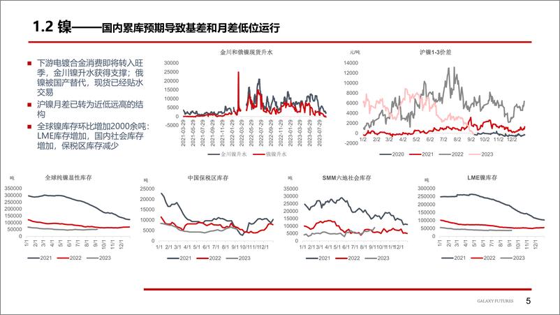 《镍及不锈钢：旺季不旺恐将令市场失望-20230910-银河期货-25页》 - 第7页预览图