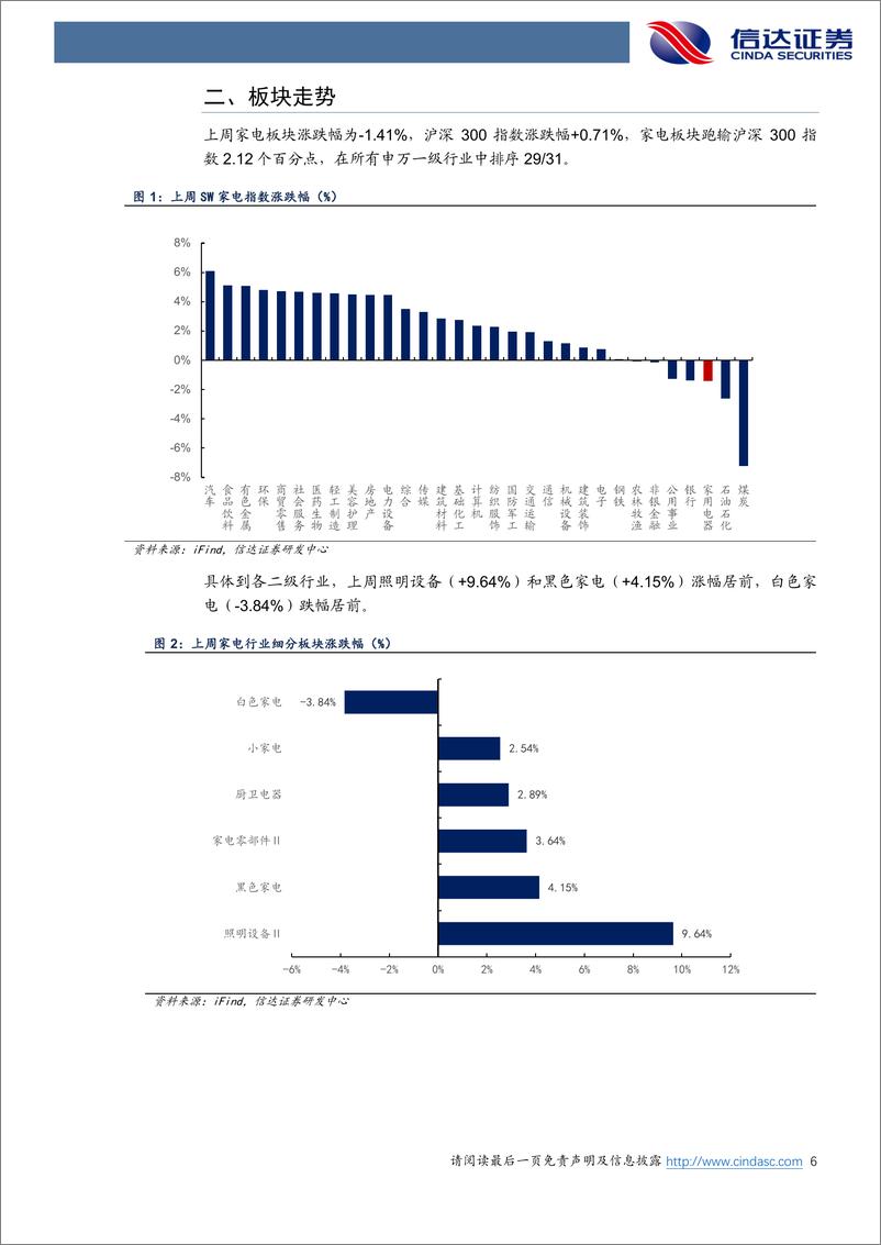 《家电行业·热点追踪：国务院印发以旧换新行动方案，小米再推高性价比MiniLED新品-240318-信达证券-13页》 - 第5页预览图