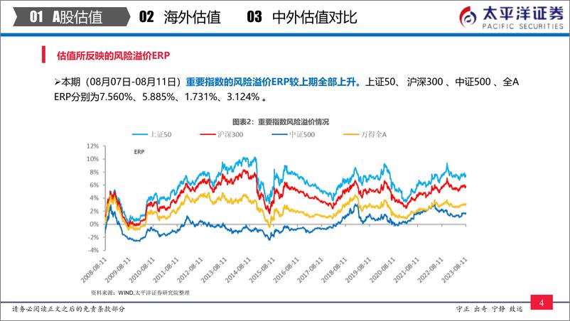 《中外股票估值追踪及对比：全市场与各行业估值跟踪-20230812-太平洋证券-27页》 - 第6页预览图