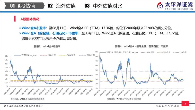 《中外股票估值追踪及对比：全市场与各行业估值跟踪-20230812-太平洋证券-27页》 - 第7页预览图