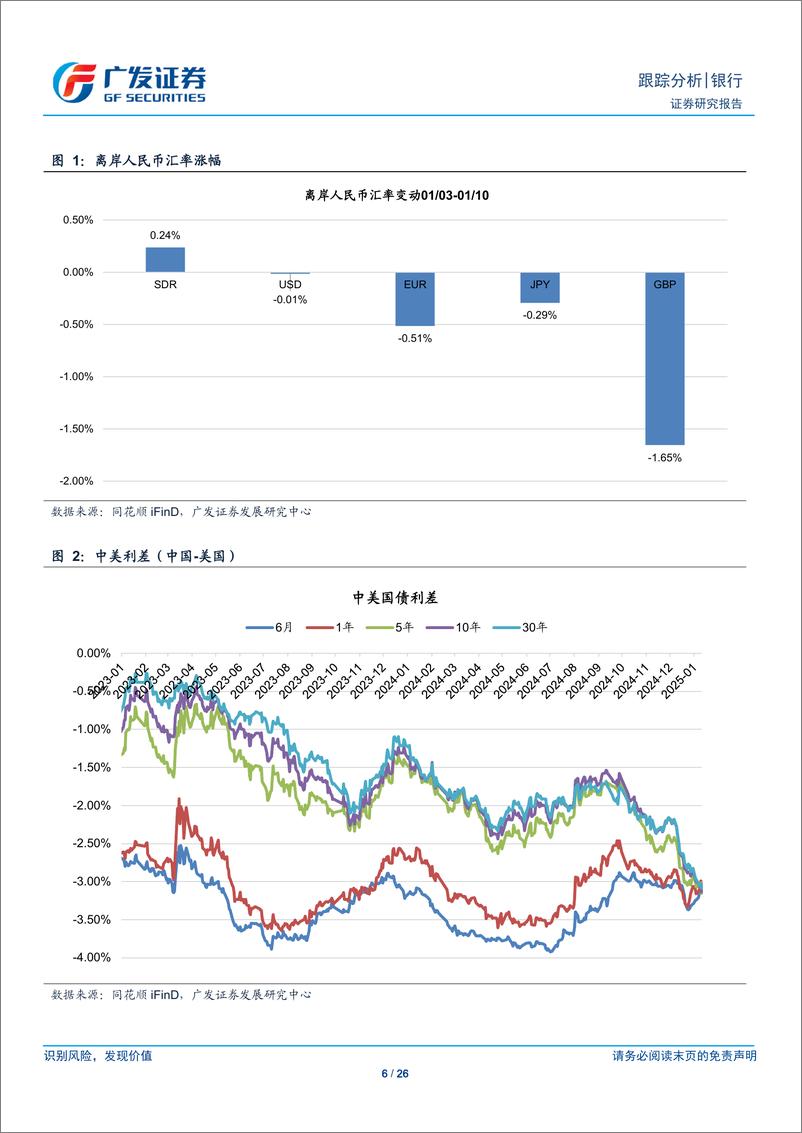 《银行业跨境流动性跟踪：人民币升值，中美利差大幅走扩-250112-广发证券-26页》 - 第6页预览图