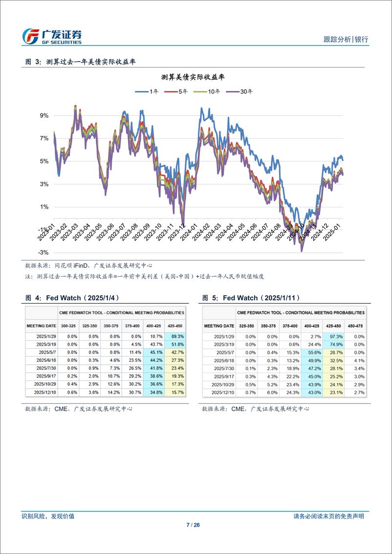 《银行业跨境流动性跟踪：人民币升值，中美利差大幅走扩-250112-广发证券-26页》 - 第7页预览图