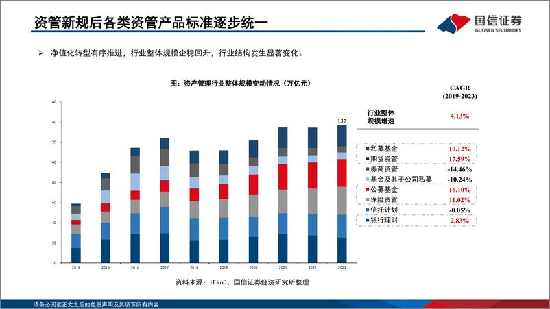 《国信证券-非银金融·公募基金行业机构立体博弈系列之三_公募基金的工具化_平台化与解决方案化》 - 第5页预览图