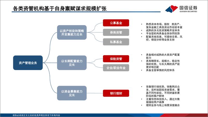 《国信证券-非银金融·公募基金行业机构立体博弈系列之三_公募基金的工具化_平台化与解决方案化》 - 第6页预览图