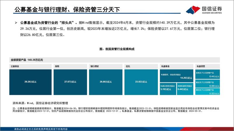 《国信证券-非银金融·公募基金行业机构立体博弈系列之三_公募基金的工具化_平台化与解决方案化》 - 第7页预览图