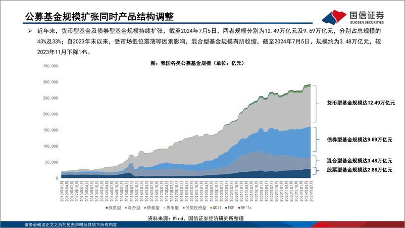 《国信证券-非银金融·公募基金行业机构立体博弈系列之三_公募基金的工具化_平台化与解决方案化》 - 第8页预览图