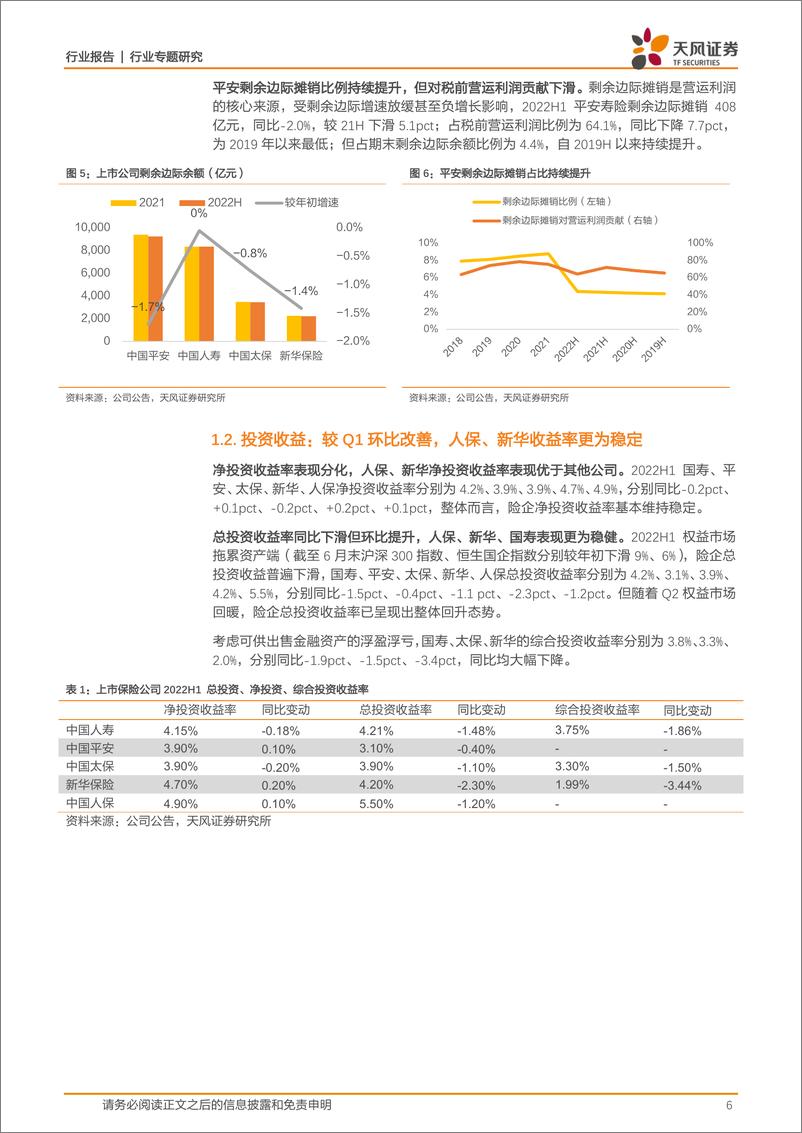 《保险行业2022H1：寿险资负两端环比改善，财险持续向好-20220908-天风证券-17页》 - 第7页预览图