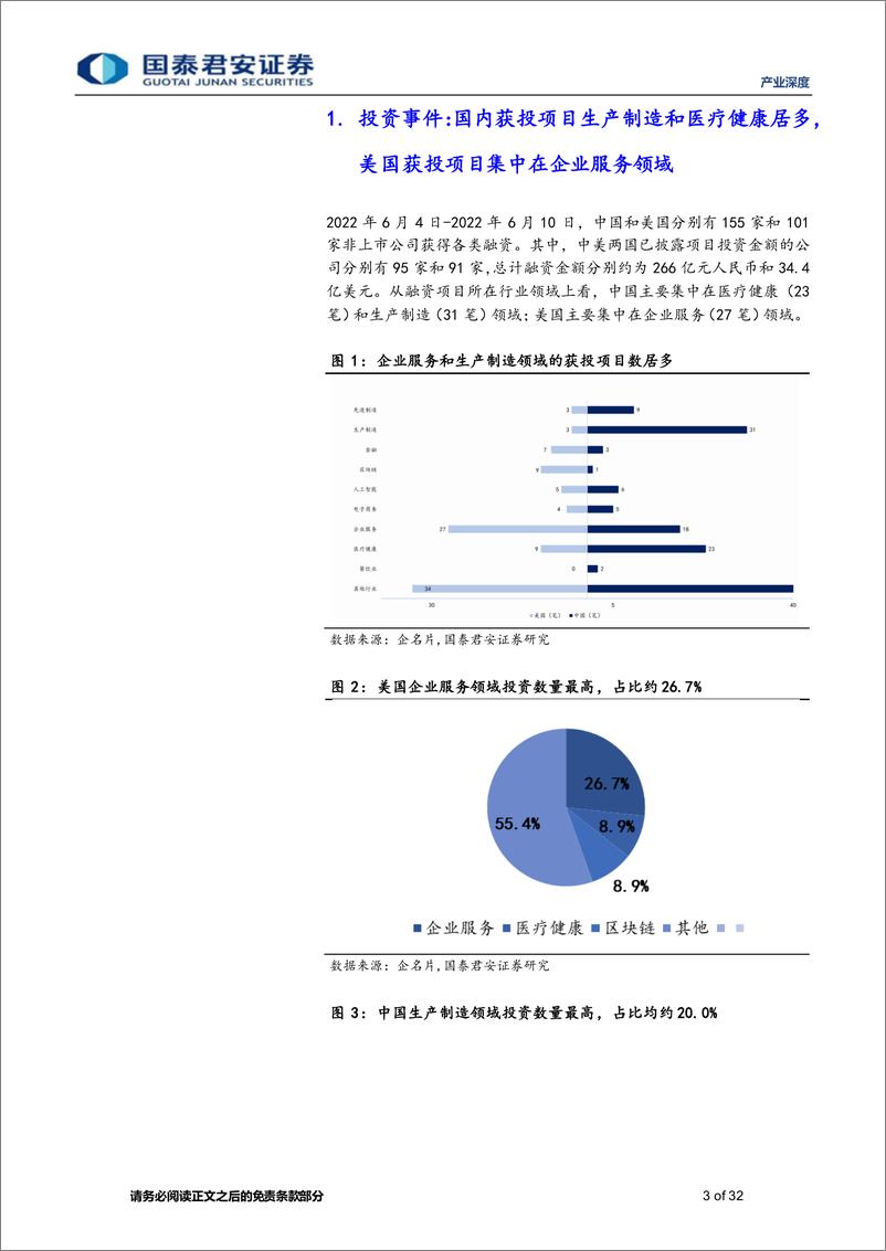 《产业观察07期：思内观外，金融科技服务商金仕达完成超10亿元人民币融资，IDG资本参与投资-20220610-国泰君安-32页》 - 第4页预览图