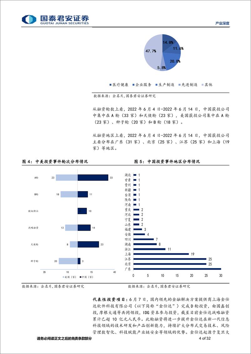 《产业观察07期：思内观外，金融科技服务商金仕达完成超10亿元人民币融资，IDG资本参与投资-20220610-国泰君安-32页》 - 第5页预览图