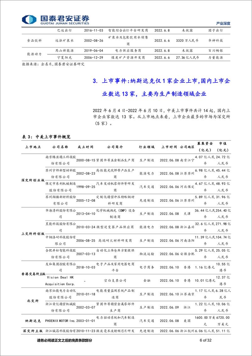 《产业观察07期：思内观外，金融科技服务商金仕达完成超10亿元人民币融资，IDG资本参与投资-20220610-国泰君安-32页》 - 第7页预览图