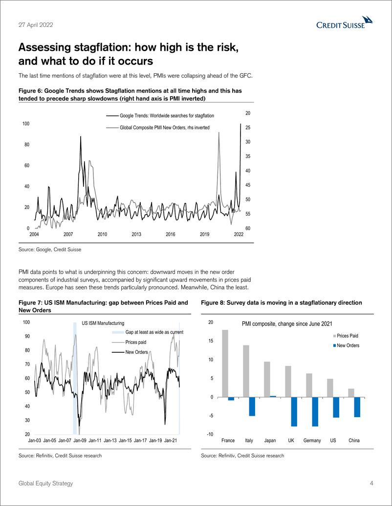 《瑞信-全球投资策略-评估滞胀：风险有多高，如果发生滞胀该怎么办-2022.4.27-51页》 - 第5页预览图