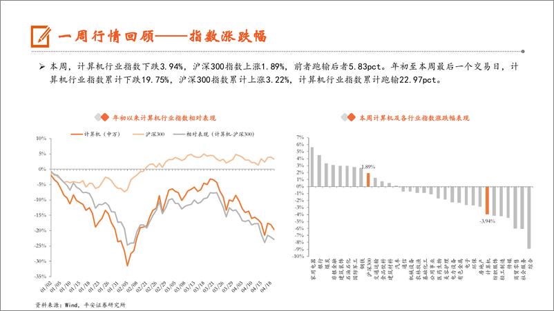 《202405月更新-AI应用与大模型开源进展不断，发改委、工信部表态支持低空经济发展》 - 第7页预览图