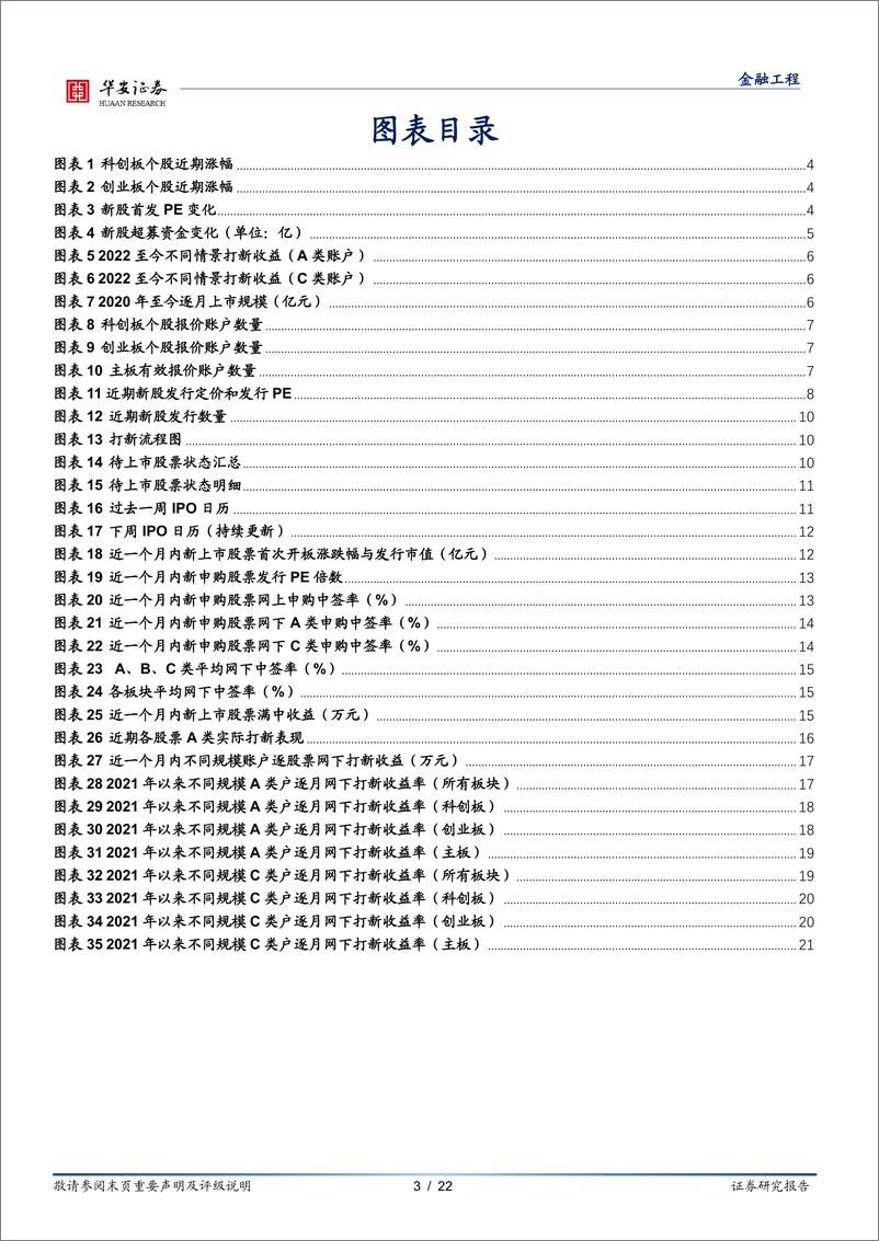 《“打新定期跟踪”系列之八十二：新股首发PE中枢回落，定价趋于理性-20220704-华安证券-22页》 - 第4页预览图