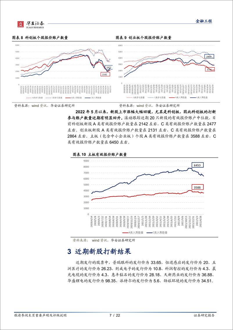 《“打新定期跟踪”系列之八十二：新股首发PE中枢回落，定价趋于理性-20220704-华安证券-22页》 - 第8页预览图