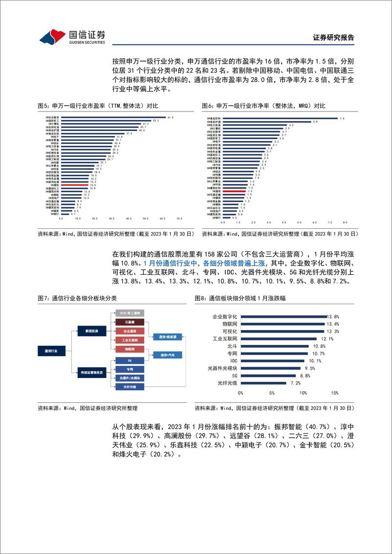 《通信行业2023年2月投资策略：关注景气度修复的复苏板块-20230203-国信证券-24页》 - 第7页预览图