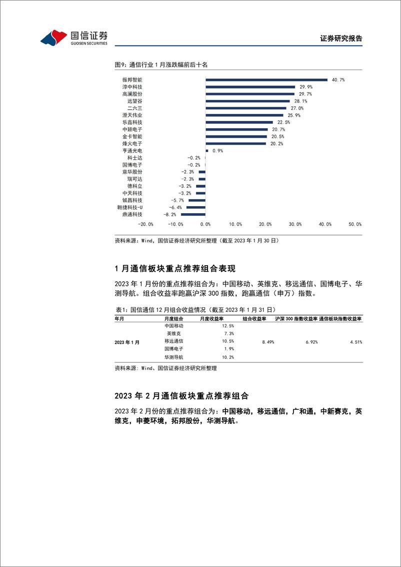 《通信行业2023年2月投资策略：关注景气度修复的复苏板块-20230203-国信证券-24页》 - 第8页预览图