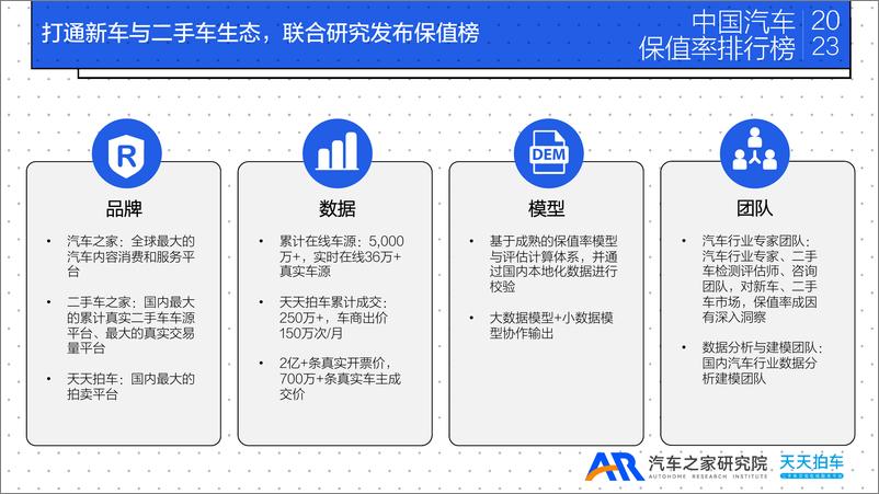 《汽车之家研究院_中国汽车保值率洞察报告——2023年中国汽车保值率排行榜》 - 第5页预览图