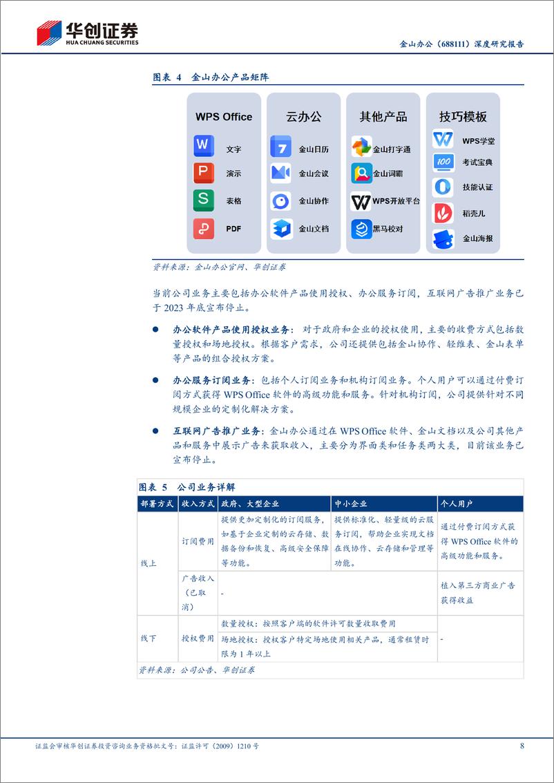 《金山办公(688111)深度研究报告：从云化到智能，WPS＋AI未来可期-240508-华创证券-40页》 - 第8页预览图