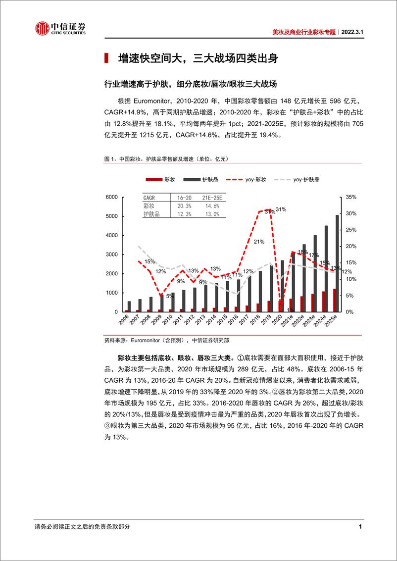 《2022化妆品：美妆及商业行业彩妆专题：繁花似锦躬逢盛世，巧手弄妆浓淡皆宜》 - 第6页预览图