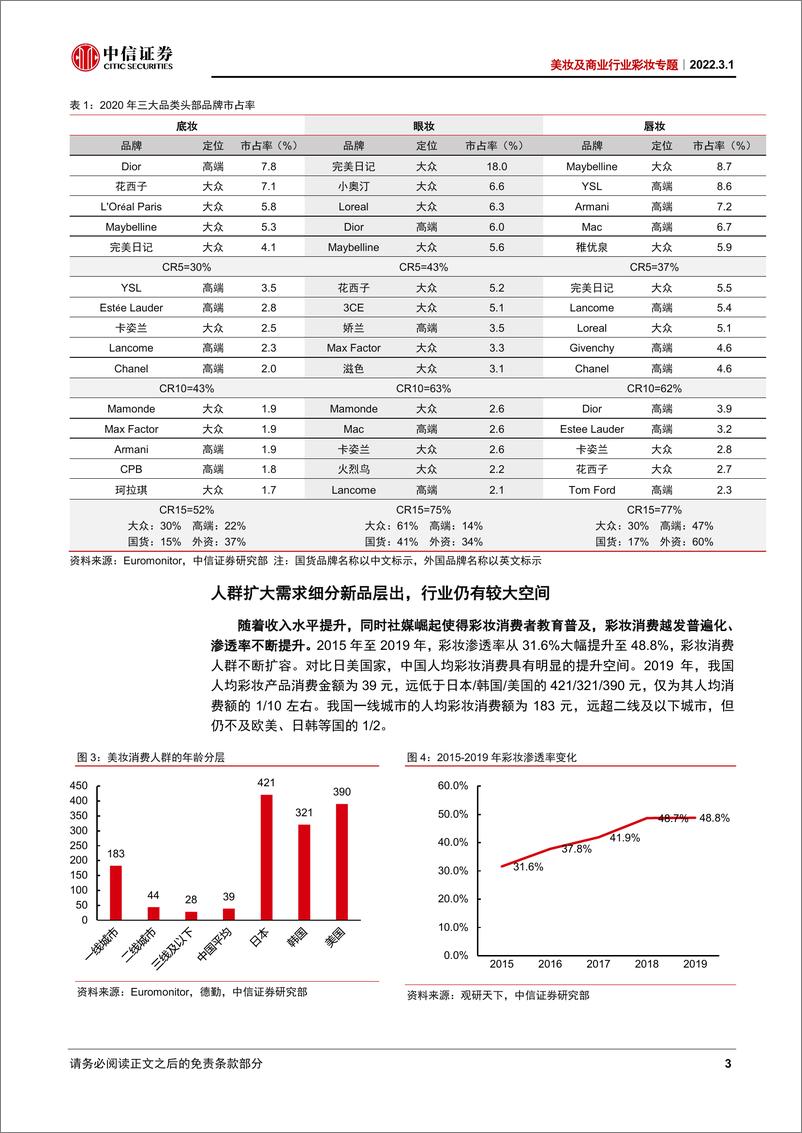 《2022化妆品：美妆及商业行业彩妆专题：繁花似锦躬逢盛世，巧手弄妆浓淡皆宜》 - 第8页预览图