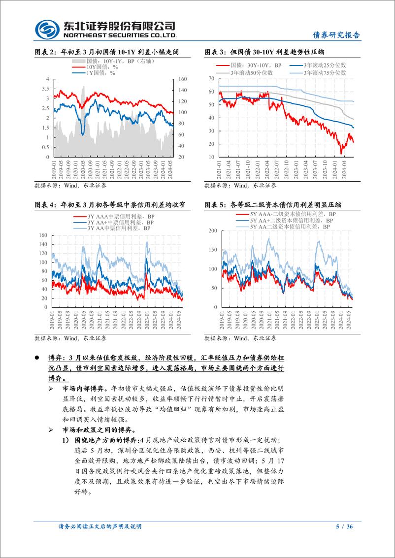 《2024年债市中期策略报告：做多思路不改，防范短期波动-240710-东北证券-36页》 - 第5页预览图