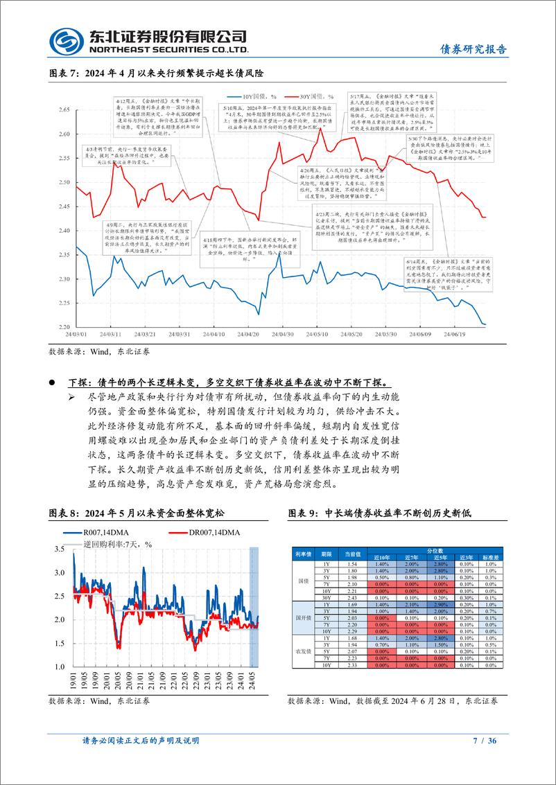 《2024年债市中期策略报告：做多思路不改，防范短期波动-240710-东北证券-36页》 - 第7页预览图