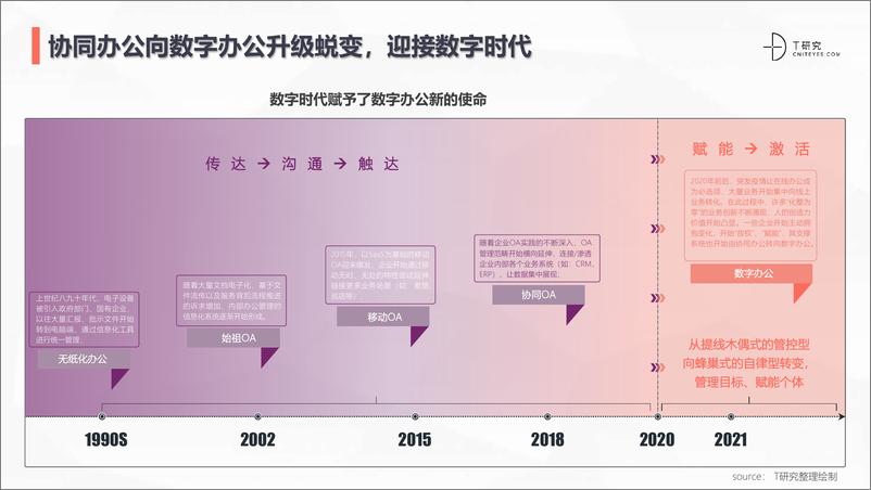 《2022中国数字办公产业测评报告-2022.08-35页-WN9》 - 第8页预览图