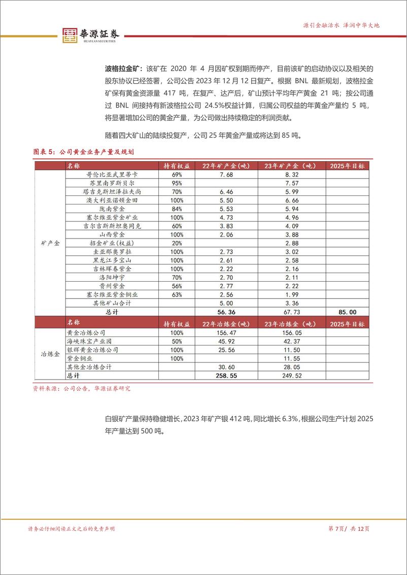 《紫金矿业(601899)铜金板块持续扩张，布局锂钼打造第二增长极-240619-华源证券-12页》 - 第7页预览图