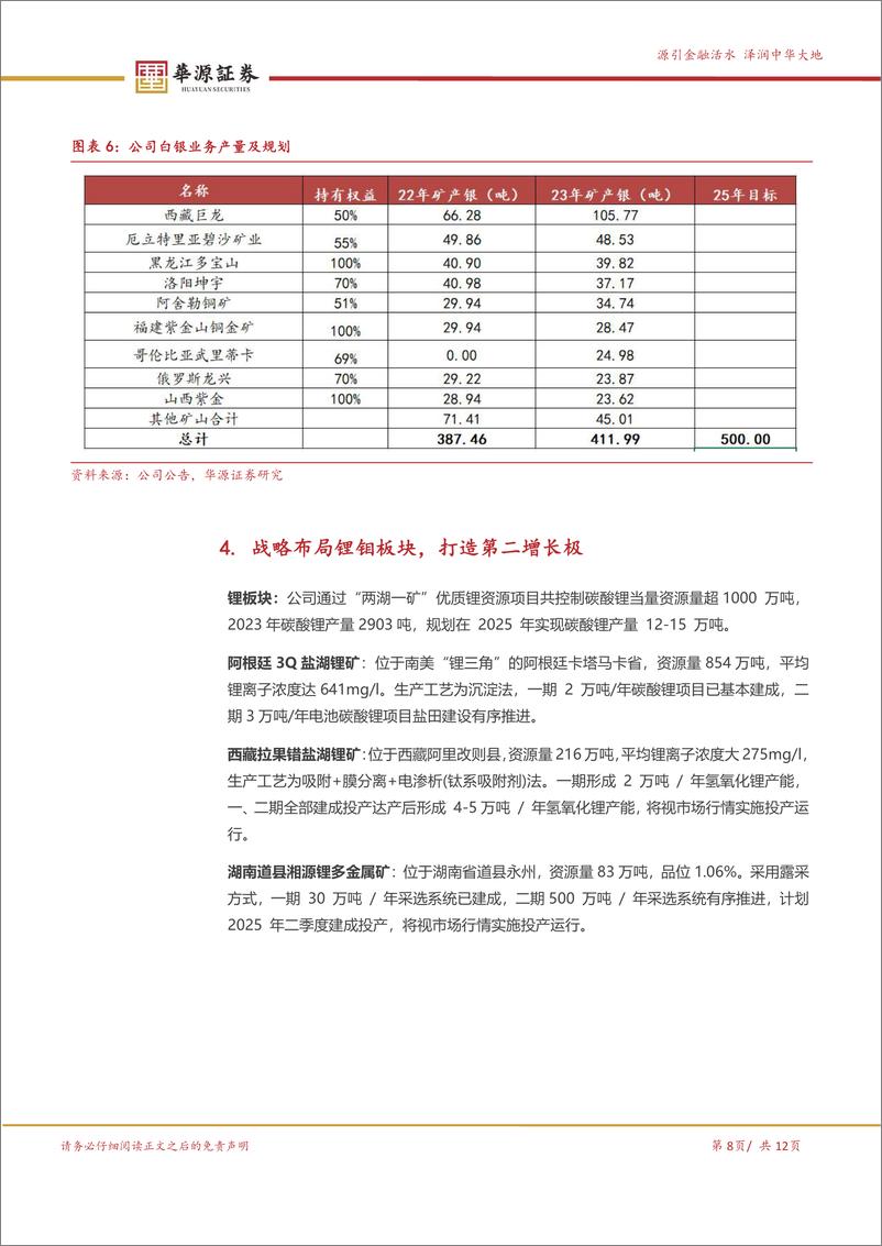 《紫金矿业(601899)铜金板块持续扩张，布局锂钼打造第二增长极-240619-华源证券-12页》 - 第8页预览图